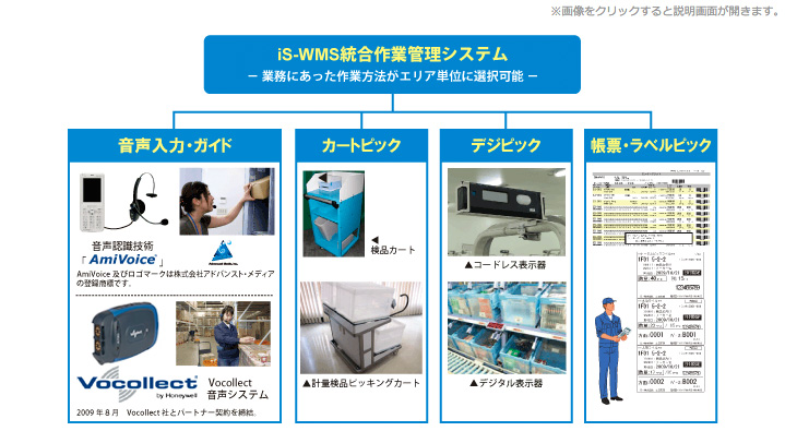 iS-WMS統合作業管理システム