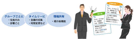 日常の通報・連絡ツールとして活用