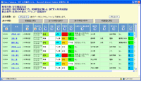 絞込検索結果一覧