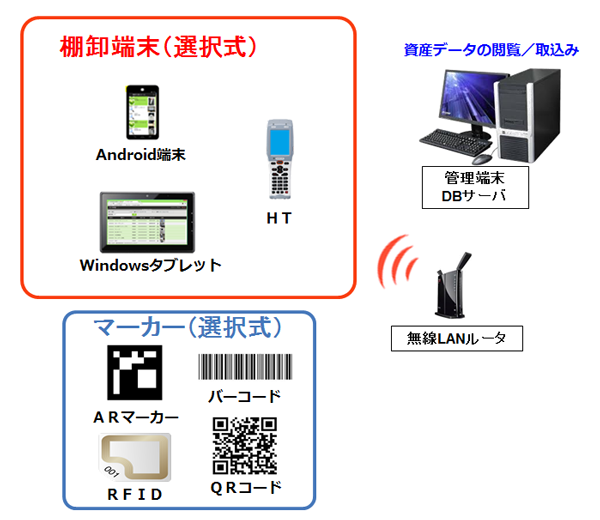 iS-Keep機器構成