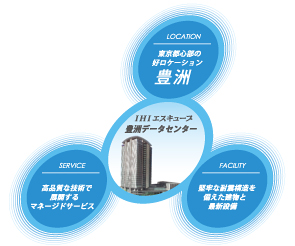 車載端末データを元に業務分析