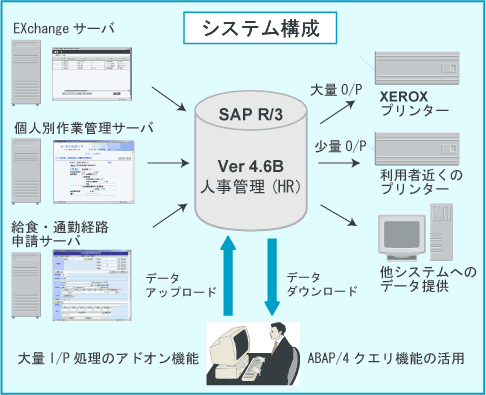システム構成