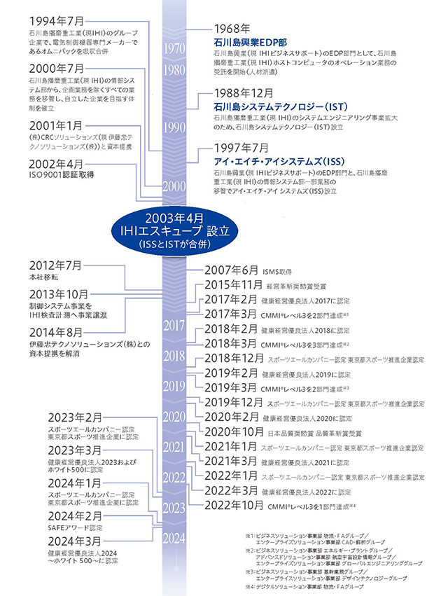 会社沿革