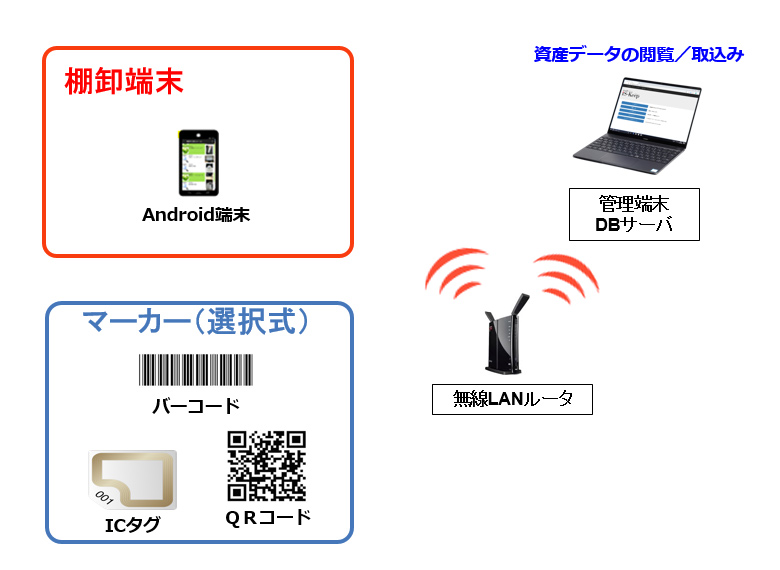 iSKeep機器構成