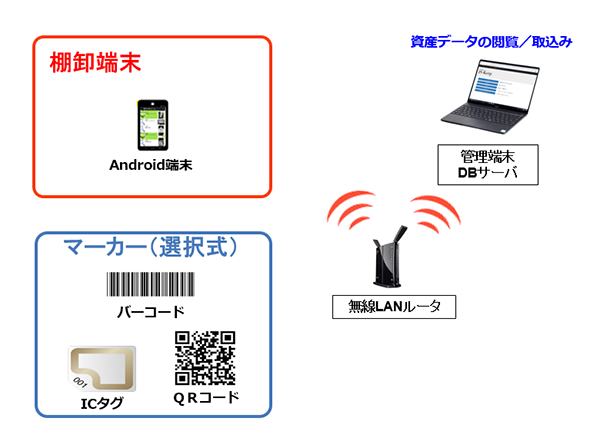 資産管理システム 株式会社ihiエスキューブ