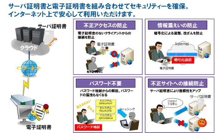 セキュリティー強化