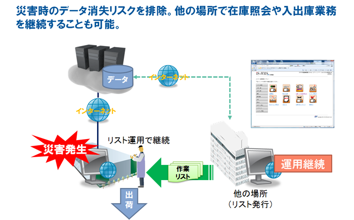 BCP対策