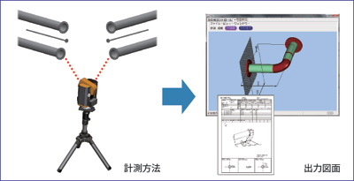 配管自動設計システム概要図