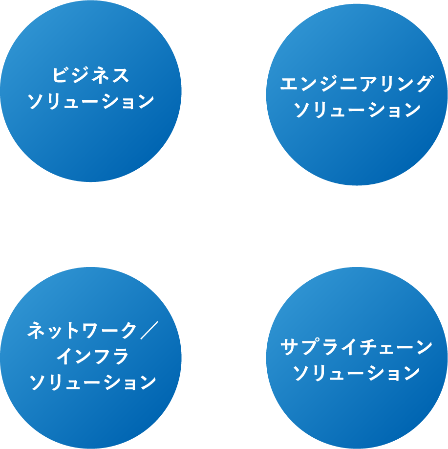 ビジネスソリューション エンジニアリングソリューション ネットワーク／インフラソリューション サプライチェーンソリューション