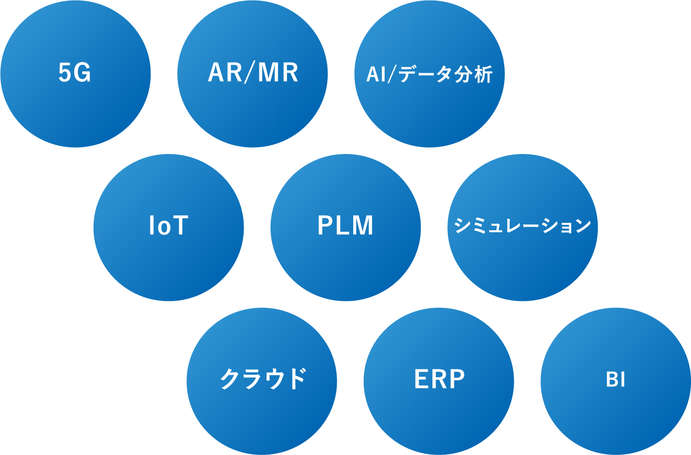 5G AR/MR AI/データ分析 IoT PLM シミュレーション クラウド ERP BI