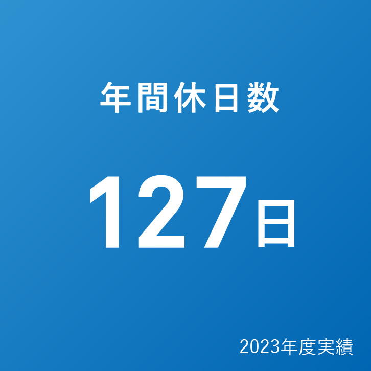 年間休日数 127日（2023年度実績）