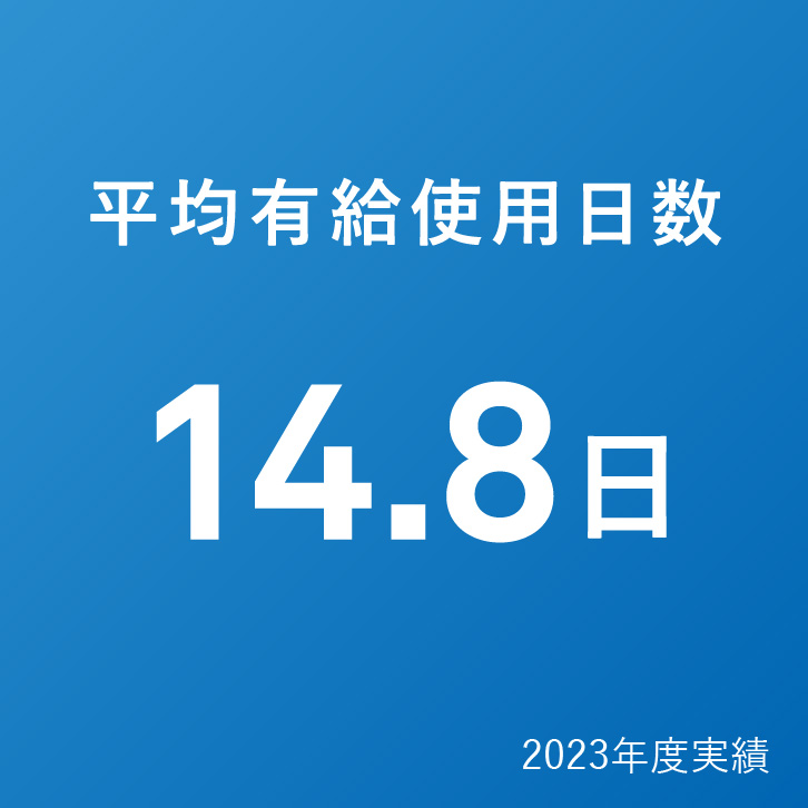 平均有給使用日数 14.8日（2023年度実績）