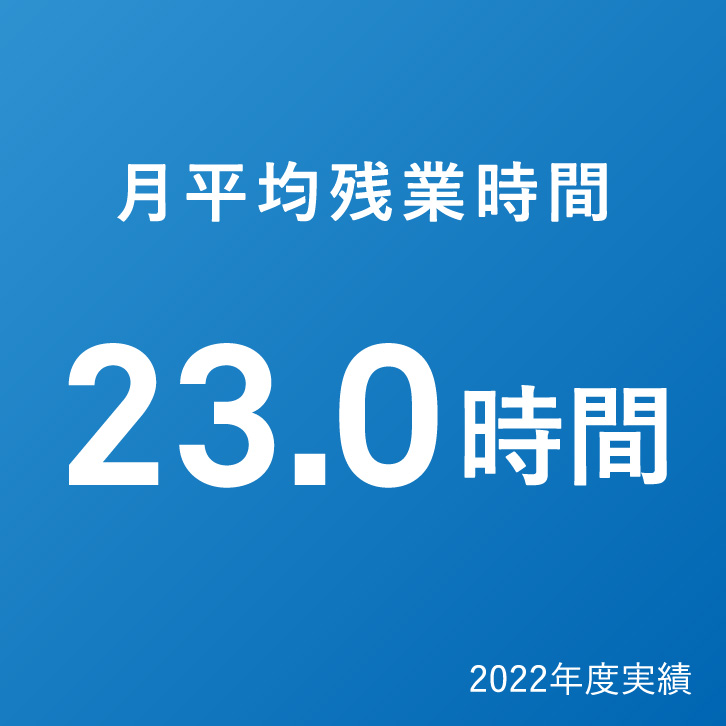 月平均残業時間 23.0時間 2022年度実績