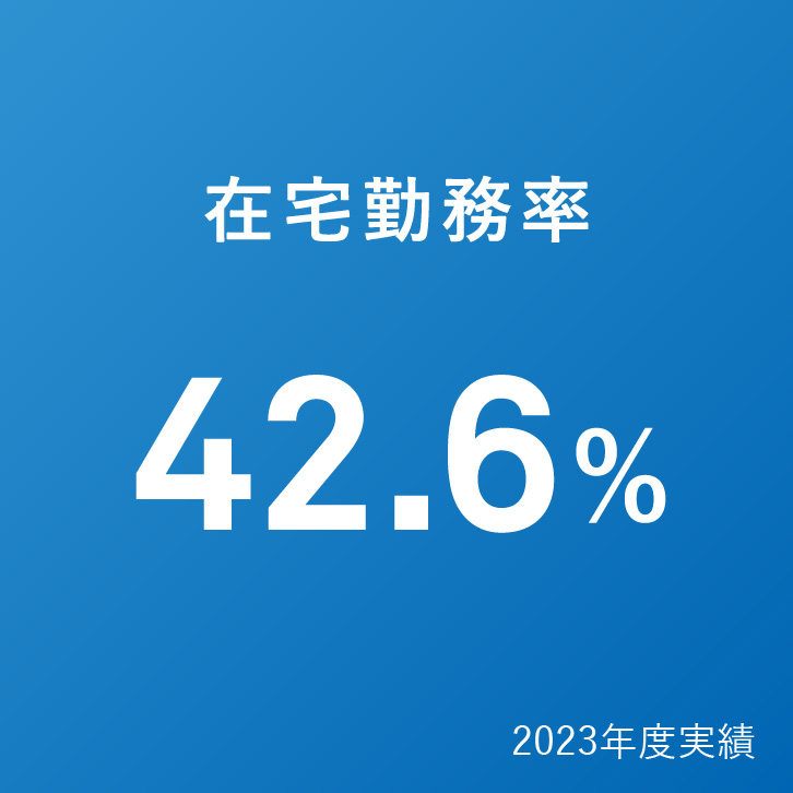 在宅勤務率42.6%（2023年度実績）