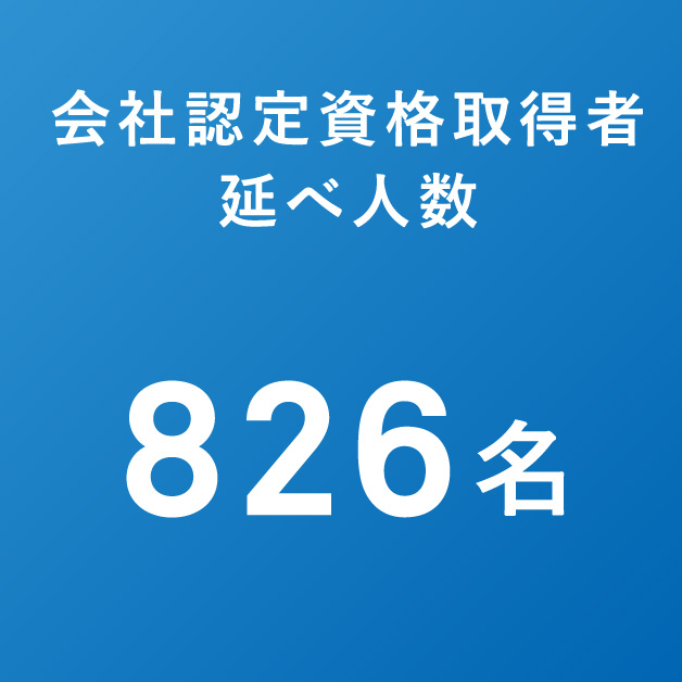 会社認定資格取得者 延べ人数 826名