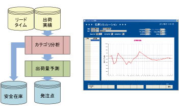 作業者の位置・移動履歴・安全管理