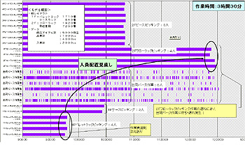 作業時間シミュレーション機能