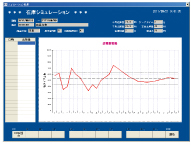 在庫診断シミュレーション機能